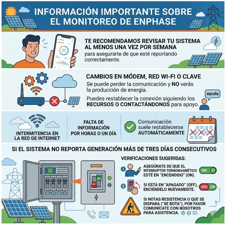 Informacion importante sobre el monitoreo de Enphase