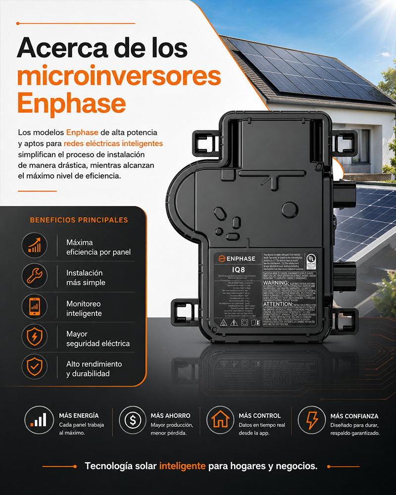Beneficios Microinversores Enphase